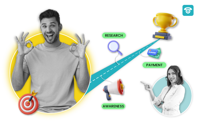 Understanding Buyer Persona and Mapping Customer Journey