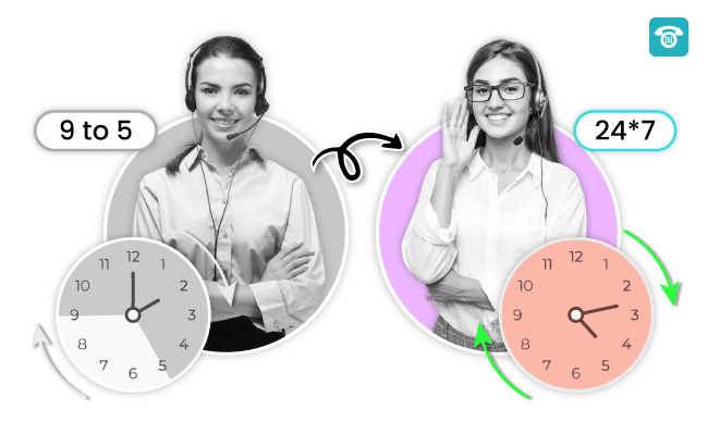 From 9 to 5 to 24 7 Tracing The Evolution Of Customer Service