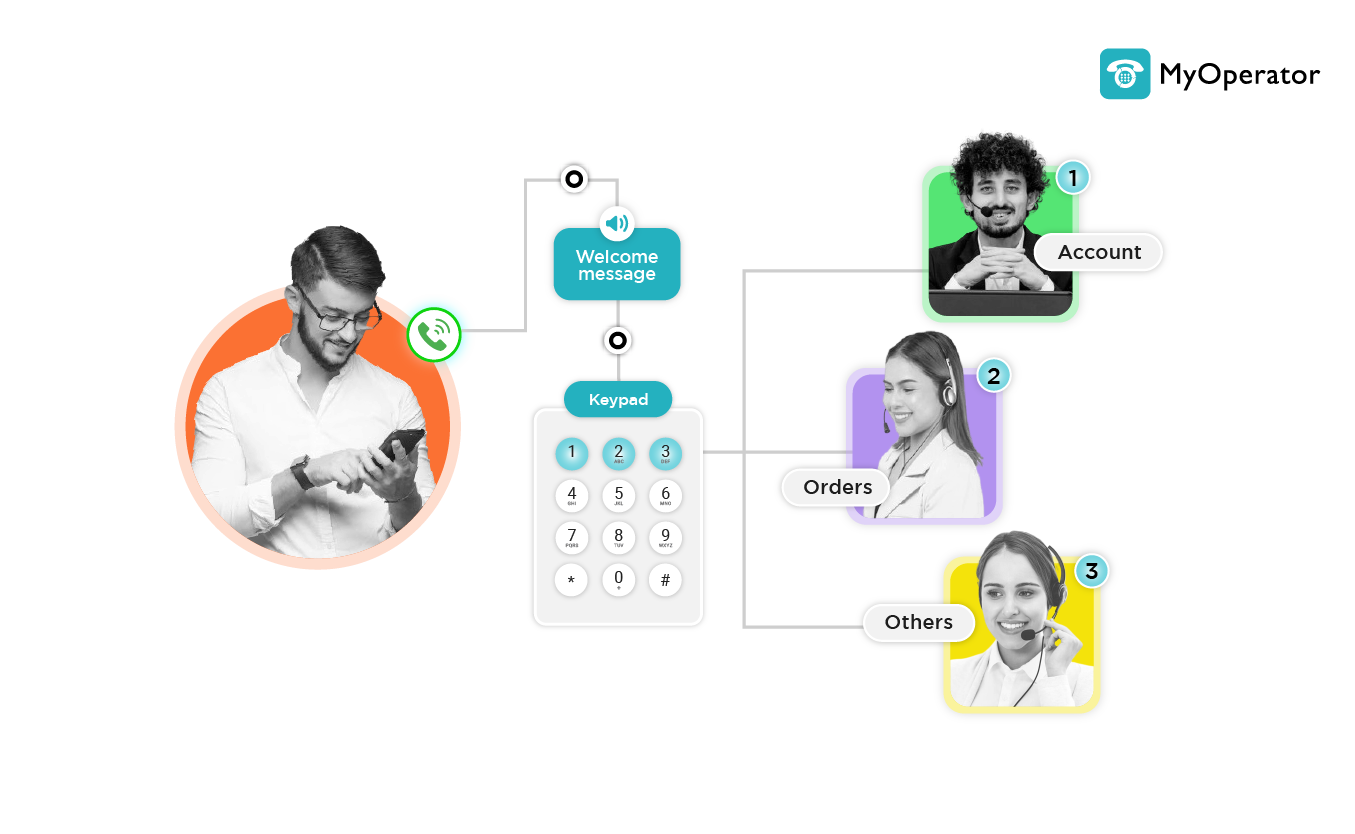 ivr for startups