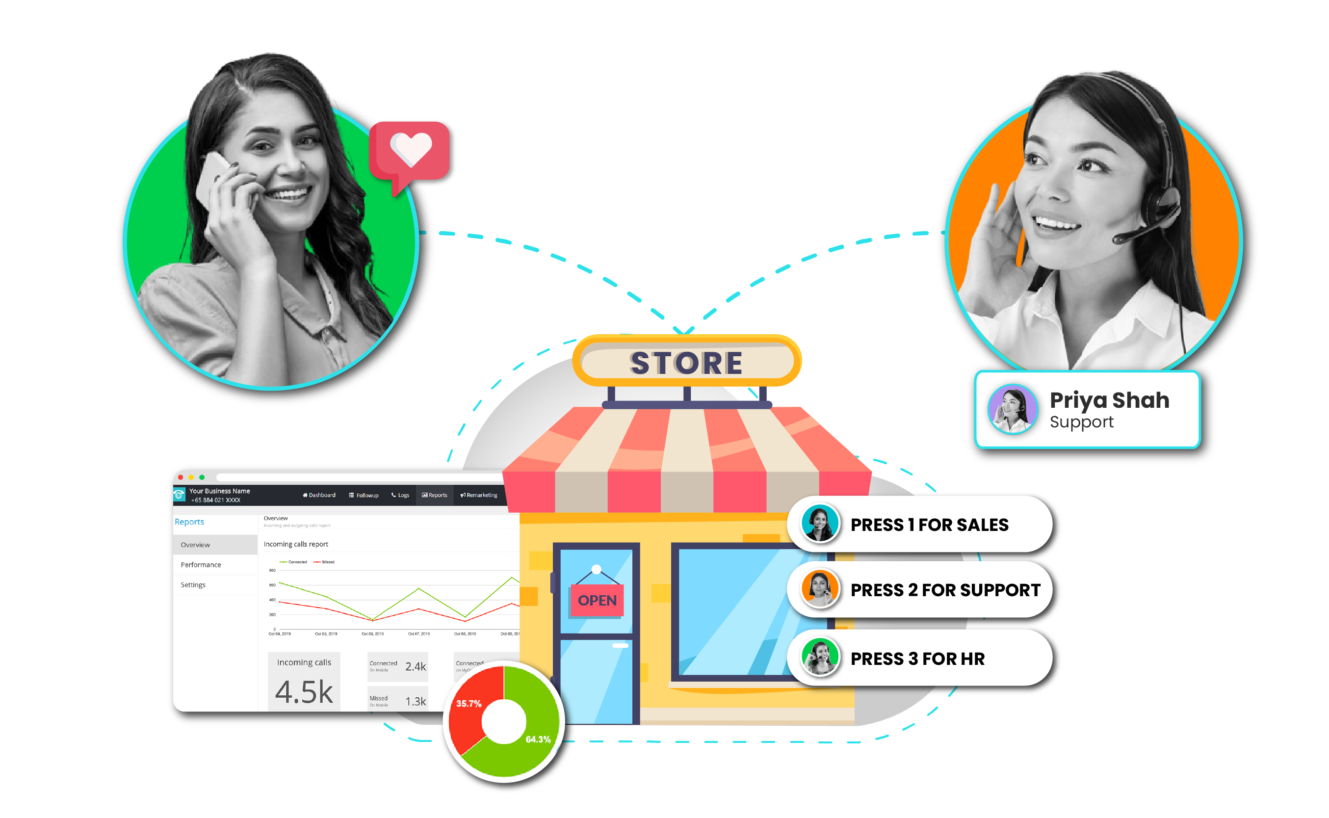 7-Ways-Small-Businesses-are-Scaling-Up-with-Cloud-Telephony-with-examples