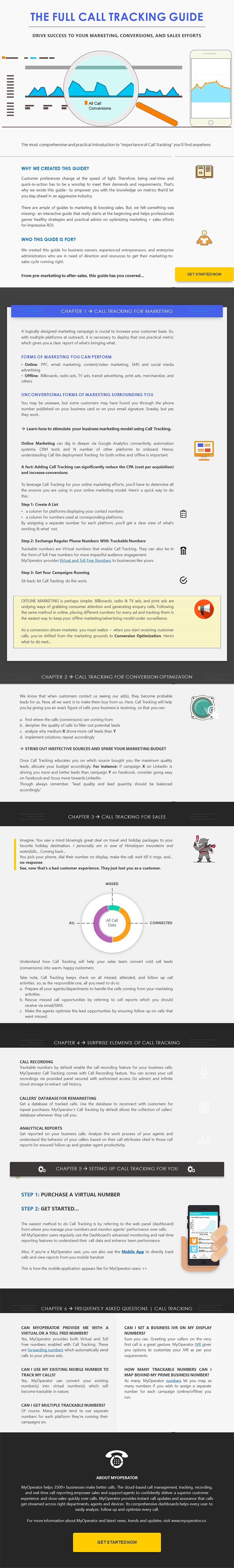 CallTracking_guide